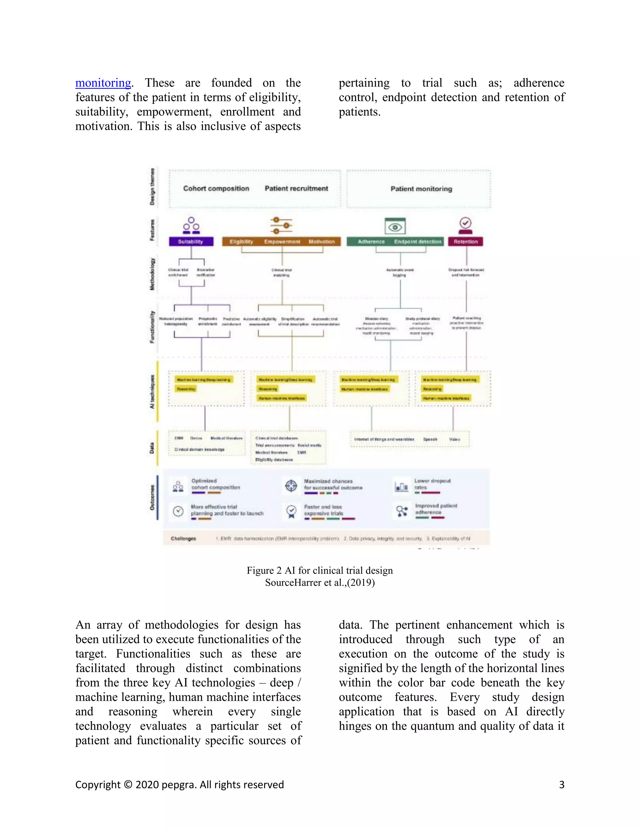 Clinical Trial Design and Artificial Intelligence | Pepgra.com