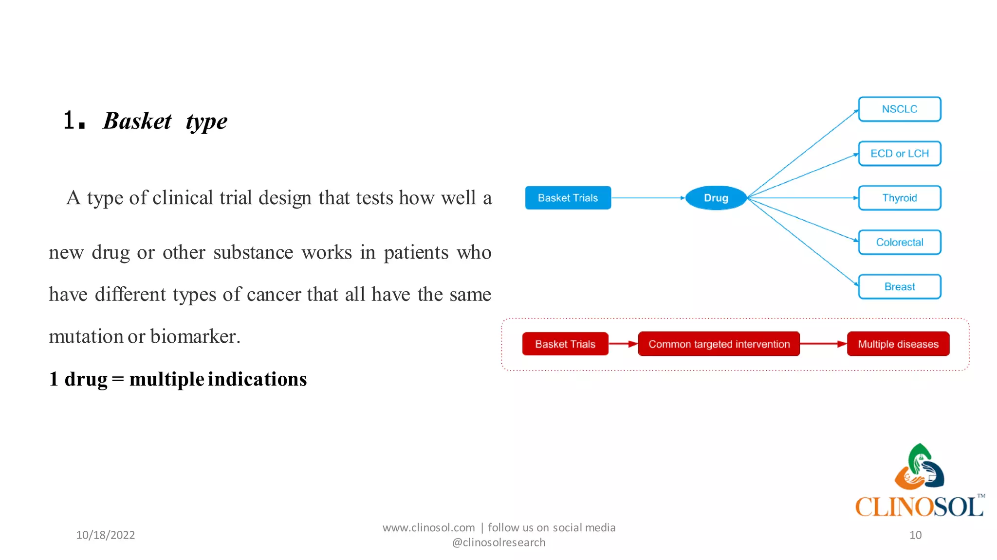 1. Basket type
A type of clinical trial design that tests how well a
new drug or other substance works in patients who
have different types of cancer that all have the same
mutation or biomarker.
1 drug = multiple indications
10/18/2022
www.clinosol.com | follow us on social media
@clinosolresearch
10
 