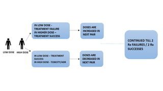 Clinical Trial Designs.ppt by SKVkgmulko | PPTX