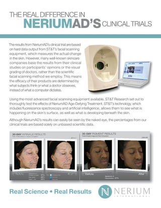 THE REAL DIFFERENCE IN
NERIUMAD’SCLINICAL TRIALS
The results from NeriumAD’s clinical trial are based
on hard data output from ST&T’s facial scanning
equipment, which measures the actual change
in the skin. However, many well-known skincare
companies base the results from their clinical
studies on participants’ opinions or the visual
grading of doctors, rather than the scientiﬁc
facial scanning method we employ. This means
the efﬁcacy of their products are determined by
what subjects think or what a doctor observes,
instead of what a computer dictates.
Using the most advanced facial scanning equipment available, ST&T Research set out to
thoroughly test the effects of NeriumAD Age-Defying Treatment. ST&T’s technology, which
includes ﬂuorescence spectroscopy and artiﬁcial intelligence, allows them to see what is
happening on the skin’s surface, as well as what is developing beneath the skin.
Although NeriumAD’s results can easily be seen by the naked eye, the percentages from our
clinical trials are based solely on unbiased scientiﬁc data.
Real Science • Real Results
 