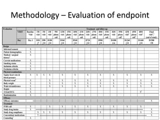 Methodology – Evaluation of endpoint
 