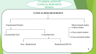 CLINICAL RESEARCH DESIGN
Experimental Studies Observational studies
Cohort studies
Case-control studies
Uncontrolled Trail Controlled trail
Cross-sectional studies
Non - Randomized Randomized (RCTs)
CLASSIFICATION OF
CLINICAL RESEARCH
DESIGN
5
 