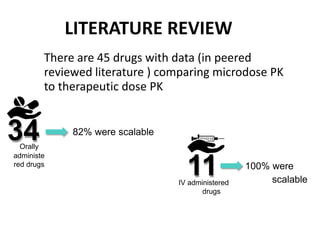 34 82% were scalable
Orally
administe
red drugs
11 100% were
scalableIV administered
drugs
LITERATURE REVIEW
There are 45 drugs with data (in peered
reviewed literature ) comparing microdose PK
to therapeutic dose PK
 