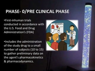PHASE- 0/PRE CLINICAL PHASE
•First-inhuman trials
conducted in accordance with
the U.S. Food and Drug
Administration’s (FDA)
•Includes the administration
of the study drug to a small
number of subjects (10 to 15)
to gather preliminary data on
the agent's pharmacokinetics
& pharmacodynamics.
 