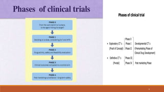 First Trial Clinical trials | PPTX