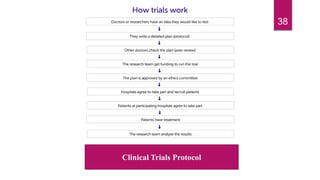 38
Clinical Trials Protocol
 