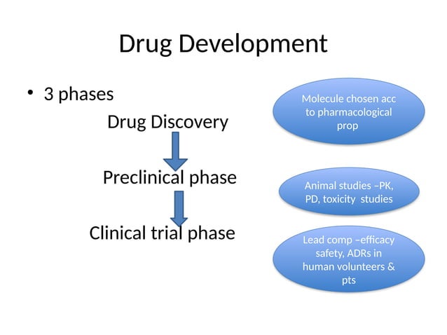 New Drug Development &CLINICAL TRIALS.pptx