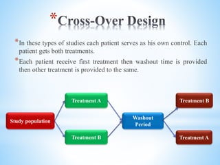 Clinical trials its types and designs | PPT