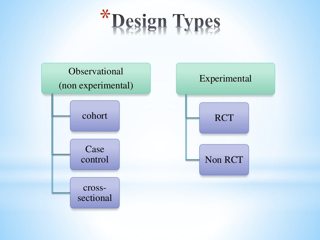 clinical research design slideshare