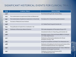56 Institutional Review Boards that oversee clinical trials 