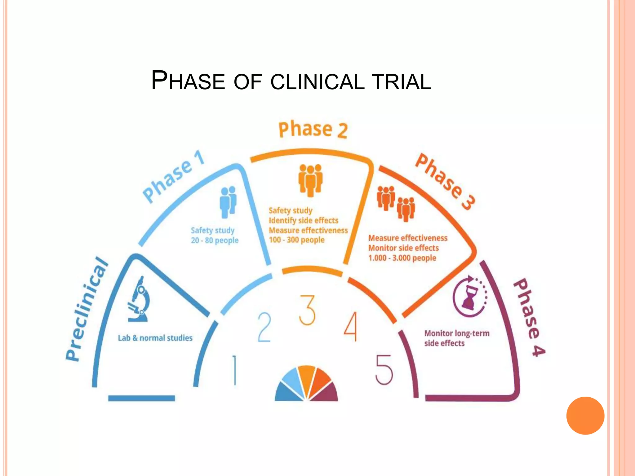 Clinical Trial | PPTX