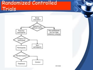 Randomized Controlled
Trials
 