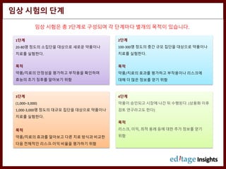 임상 시험의 단계
임상 시험은 총 7단계로 구성되며 각 단계마다 별개의 목적이 있습니다.
1단계
20-80명 정도의 소집단을 대상으로 새로운 약품이나
치료를 실험한다.
목적
약품/치료의 안정성을 평가하고 부작용을 확인하며
효능의 초기 징후를 알아보기 위함
2단계
100-300명 정도의 중간 규모 집단을 대상으로 약품이나
치료를 실험한다.
목적
약품/치료의 효과를 평가하고 부작용이나 리스크에
대해 더 많은 정보를 얻기 위함
3단계
(1,000–3,000)
1,000-3,000명 정도의 대규모 집단을 대상으로 약품이나
치료를 실험한다.
목적
약품/치료의 효과를 알아보고 다른 치료 방식과 비교한
다음 전체적인 리스크-이익 비율을 평가하기 위함
4단계
약품이 승인되고 시장에 나간 뒤 수행된다. (상용화 이후
검토 연구라고도 한다)
목적
리스크, 이익, 최적 용례 등에 대한 추가 정보를 얻기
위함
 