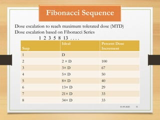 Fibonacci Sequence
Step
Ideal Percent Dose
Increment
1 D
2 2 × D 100
3 3× D 67
4 5× D 50
5 8× D 40
6 13× D 29
7 21× D 33
8 34× D 33
10-09-2020 31
Dose escalation to reach maximum tolerated dose (MTD)
Dose escalation based on Fibonacci Series
1 2 3 5 8 13 . . . .
 
