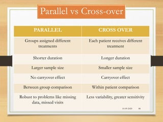 Parallel vs Cross-over
PARALLEL CROSS OVER
Groups assigned different
treatments
Each patient receives different
treatment
Shorter duration Longer duration
Larger sample size Smaller sample size
No carryover effect Carryover effect
Between group comparison Within patient comparison
Robust to problems like missing
data, missed visits
Less variability, greater sensitivity
10-09-2020 88
 