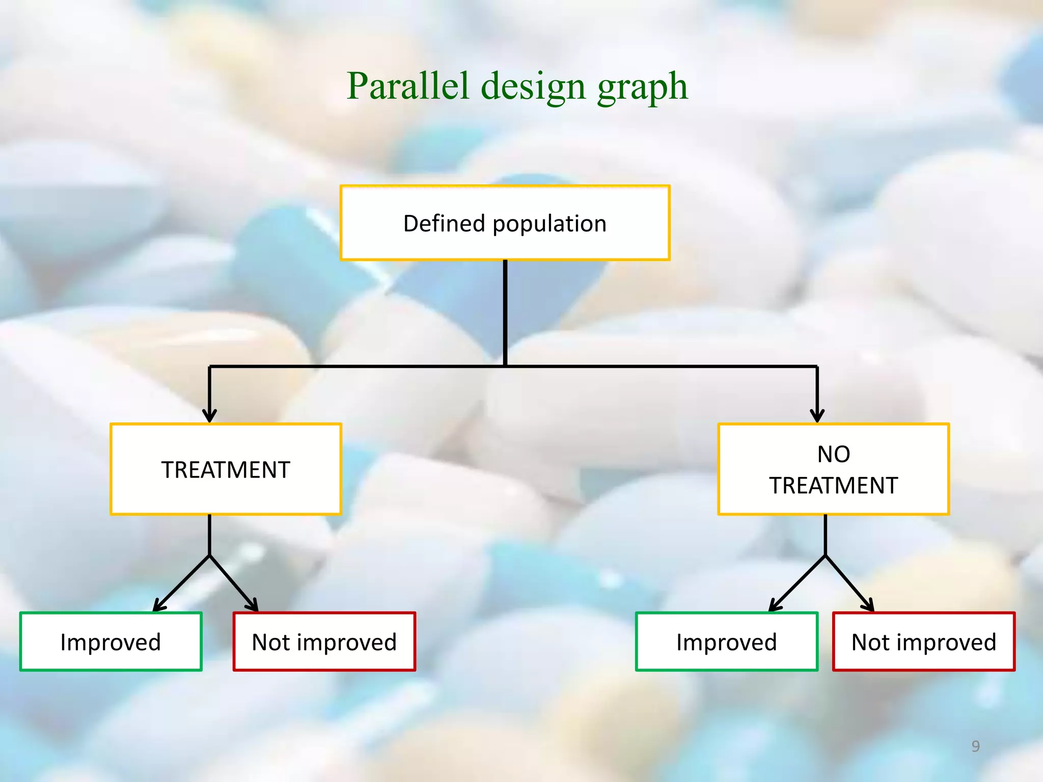 Clinical Trials Ppt Pptx