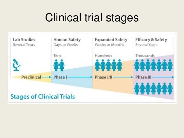 phase 1 clinical trial pdf
