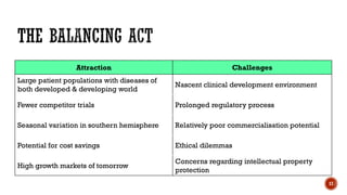 Attraction Challenges
Large patient populations with diseases of
both developed & developing world
Nascent clinical development environment
Fewer competitor trials Prolonged regulatory process
Seasonal variation in southern hemisphere Relatively poor commercialisation potential
Potential for cost savings Ethical dilemmas
High growth markets of tomorrow
Concerns regarding intellectual property
protection
17
 