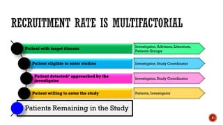 Patient with target disease
Patient eligible to enter studies
Patient detected/ approached by the
investigator
Patient willing to enter the study
Patients Remaining in the Study
Investigator, Advisors, Literature,
Patients Groups
Investigator, Study Coordinator
Investigator, Study Coordinator
Patients, Investigator
8
 