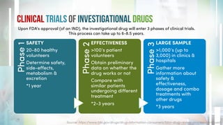 Clinical Trials & Drug Approval Process | PDF
