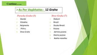 Clinical understanding of graha roga in present day practice | PPT