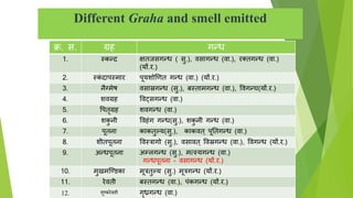 Clinical understanding of graha roga in present day practice | PPT
