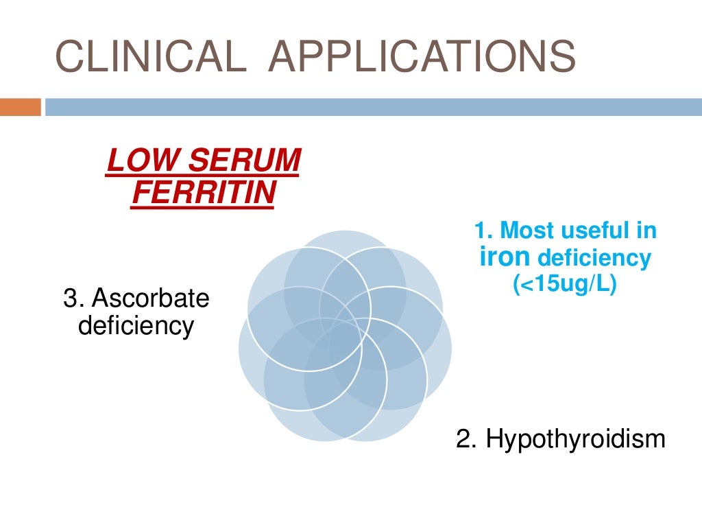 Clinical utility of serum ferritin