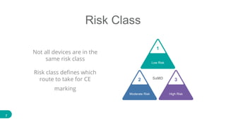 Moderate Clinical Risk Clinical validation and regulation for AI medical devices | PPTX