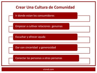 Crear Una Cultura de Comunidad
Ir donde estan los consumidores


Empezar a cultivar relaciones genuinas


Escuchar y ofrecer ayuda


Dar con sinceridad y generosidad


Conectar las personas a otras personas


                      vizred.com
 
