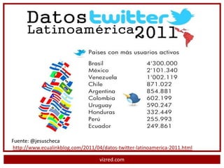 Fuente: @jesuscheca
http://www.ecualinkblog.com/2011/04/datos-twitter-latinoamerica-2011.html

                                   vizred.com
 