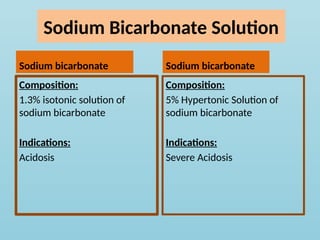 Sodium Bicarbonate Solution
Sodium bicarbonate
Composition:
1.3% isotonic solution of
sodium bicarbonate
Indications:
Acidosis
Sodium bicarbonate
Composition:
5% Hypertonic Solution of
sodium bicarbonate
Indications:
Severe Acidosis
 