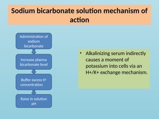 Sodium bicarbonate solution mechanism of
action
• Alkalinizing serum indirectly
causes a moment of
potassium into cells via an
H+/K+ exchange mechanism.
Administration of
sodium
bicarbonate
Increase plasma
bicarbonate level
Buffer excess H+
concentration
Raise in solution
pH
 