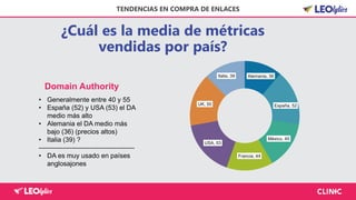 ¿Cuál es la media de métricas
vendidas por país?
TENDENCIAS EN COMPRA DE ENLACES
Domain Authority
• Generalmente entre 40 y 55
• España (52) y USA (53) el DA
medio más alto
• Alemania el DA medio más
bajo (36) (precios altos)
• Italia (39) ?
-------------------------------------------
• DA es muy usado en países
anglosajones
Alemania, 36
España, 52
México, 45
Francia, 44
USA, 53
UK, 50
Italia, 39
 