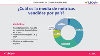 ¿Cuál es la media de métricas
vendidas por país?
TENDENCIAS EN COMPRA DE ENLACES
Visibilidad
• Considerablemente más alta
en mercados de español que
en el resto
• Visibilidad muy baja en UK y
USA
-------------------------------------------
• Muy fuerte en Alemania y
España
Alemania, 0.369
España, 6.310
México, 5.111
Francia, 1.747
USA, 0.089
UK, 0.003
Italia, 3.525
 