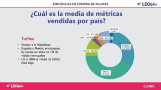 ¿Cuál es la media de métricas
vendidas por país?
TENDENCIAS EN COMPRA DE ENLACES
Tráfico
• Similar a la Visibilidad
• España y México encabezan
la media con más de 1M de
visitas mensuales
• UK y USA la media de tráfico
más baja
Alemania,
119,431
España,
1,373,003
México,
1,910,721
Francia, 549,943
USA, 124,559
UK, 172,149
Italia, 337,995
 