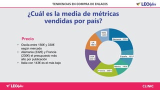 ¿Cuál es la media de métricas
vendidas por país?
TENDENCIAS EN COMPRA DE ENLACES
Precio
• Oscila entre 150€ y 330€
según mercado
• Alemania (332€) y Francia
(230€) el presupuesto más
alto por publicación
• Italia con 143€ es el más bajo
Alemania, 332 €
España, 161 €
México, 146 €
Francia, 256 €
USA;
230 €
UK;
186 €
Italia;
143 €
 