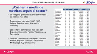 ¿Cuál es la media de
métricas según el sector?
TENDENCIAS EN COMPRA DE ENLACES
• La categoría generalista cuenta con la media
de métricas más altas
• Presupuestos más altos (180€~230€):
Belleza, Regalos, Motor, Formación,
Gambling.
• Los sectores con métricas más altas son
Deportes, Economía, Familia, Videojuegos y
Tecnología
• Sectores con métricas más bajas a destacar:
Belleza, Regalos, Mascotas, Decoración,
Moda (blogs muy tematizados)
 