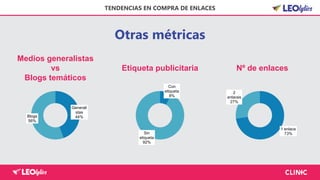Otras métricas
TENDENCIAS EN COMPRA DE ENLACES
Medios generalistas
vs
Blogs temáticos
Generali
stas
44%Blogs
56%
Con
etiqueta
8%
Sin
etiqueta
92%
Etiqueta publicitaria
1 enlace
73%
2
enlaces
27%
Nº de enlaces
 