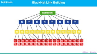 BlackHat Link Building#clinicseo
@Marc__Cruells
 