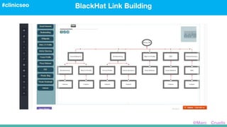 BlackHat Link Building#clinicseo
@Marc__Cruells
 