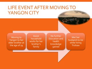 LIFE EVENT AFTER MOVINGTO
YANGON CITY
Moving to
Yangon to her
elder brother at
the age of 19
Assist
household
works for her
brother’s
family
No further
Education and
health
knowledge
gained
Met her
husband-to-be
while hiring
Trishaw
 