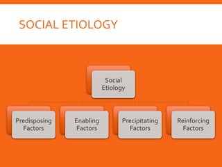 SOCIAL ETIOLOGY
Social
Etiology
Predisposing
Factors
Enabling
Factors
Precipitating
Factors
Reinforcing
Factors
 