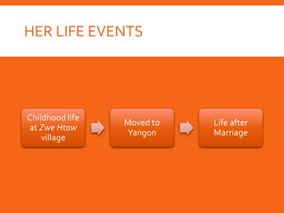 HER LIFE EVENTS
Childhood life
at Zwe Htaw
village
Moved to
Yangon
Life after
Marriage
 