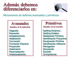 Además debemos diferenciarlos en: Mecanismos de defensa avanzados y primitivos: Negación Represión Desplazamiento Idealización Conversión Formación Reactiva Proyección Aislamiento Racionalización Intelectualización Avanzados basados en la represión Primitivos basados en la escición Splitting Dinámico Splitting Estático  Idealización Primitiva Identificación Proyectiva Devaluación Primitiva Identificaci ó n  A dhesiva Renegación Disociación  Escisión Omnipotencia 