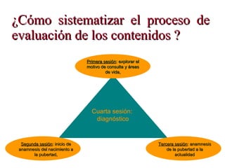 ¿Cómo sistematizar el proceso de evaluación de los contenidos ?   Primera sesión : explorar el motivo de consulta y áreas de vida, Cuarta sesión:  diagnóstico Segunda sesión : inicio de anamnesis del nacimiento a la pubertad, Tercera sesión : anamnesis de la pubertad a la actualidad 