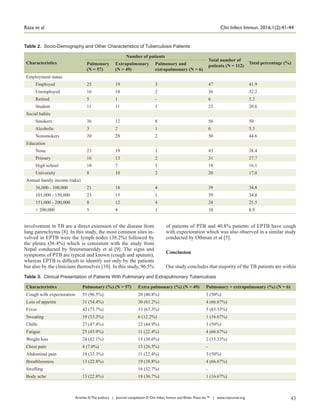 Clinicopathological study of tuberculosis patients in a tertiary care ...