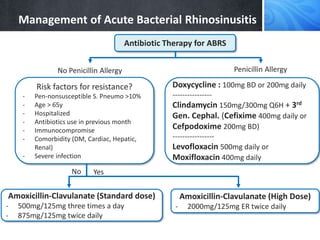 Management of Acute Bacterial Rhinosinusitis
Antibiotic Therapy for ABRS
Risk factors for resistance?
- Pen-nonsusceptible S. Pneumo >10%
- Age > 65y
- Hospitalized
- Antibiotics use in previous month
- Immunocompromise
- Comorbidity (DM, Cardiac, Hepatic,
Renal)
- Severe infection
No Penicillin Allergy Penicillin Allergy
No Yes
Amoxicillin-Clavulanate (Standard dose)
- 500mg/125mg three times a day
- 875mg/125mg twice daily
Amoxicillin-Clavulanate (High Dose)
- 2000mg/125mg ER twice daily
Doxycycline : 100mg BD or 200mg daily
----------------
Clindamycin 150mg/300mg Q6H + 3rd
Gen. Cephal. (Cefixime 400mg daily or
Cefpodoxime 200mg BD)
-----------------
Levofloxacin 500mg daily or
Moxifloxacin 400mg daily
 