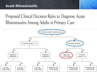 Acute Rhinosinusitis
 