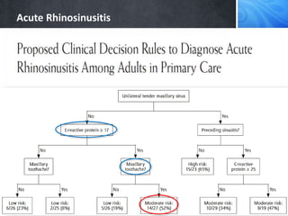 Acute Rhinosinusitis
 