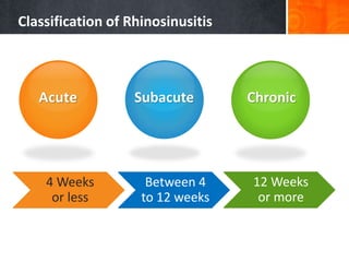 Classification of Rhinosinusitis
Acute Subacute Chronic
4 Weeks
or less
Between 4
to 12 weeks
12 Weeks
or more
 